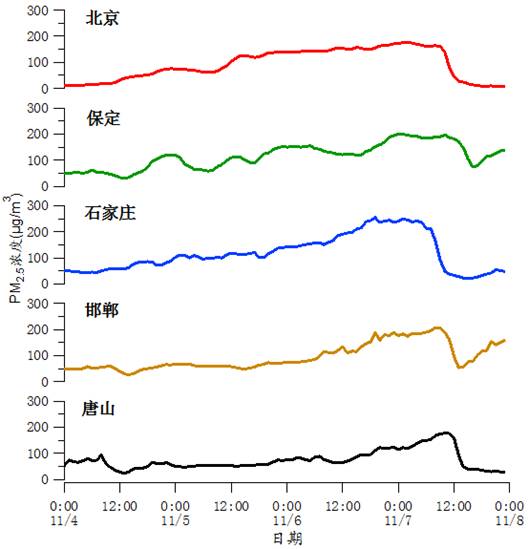 院士解读4-7日重污染应急措施评估结果