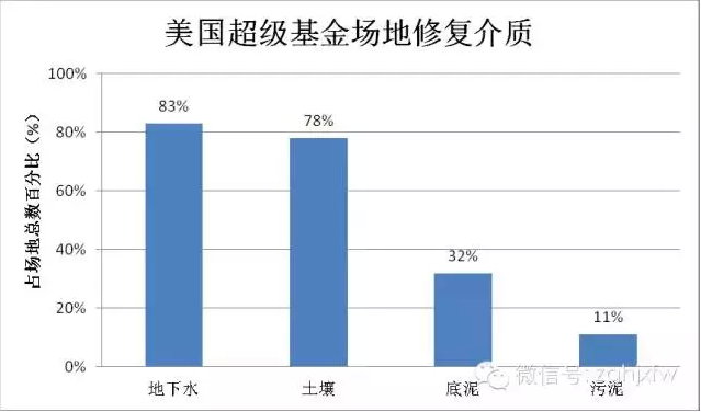 为什么要修复污染场地？为了我们的孩子！